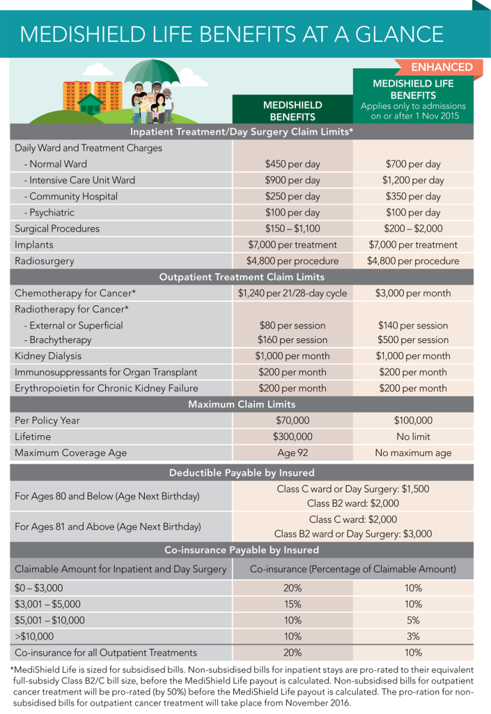 medishield-1