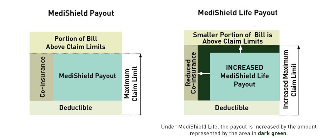 medishield